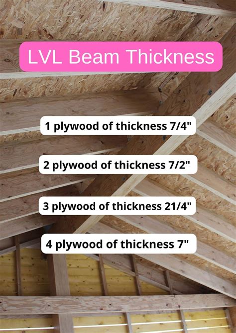 typical lvl beam sizes.